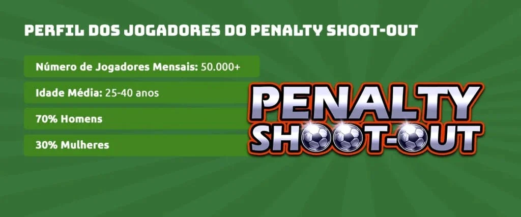 jogadores do jogo do pênalti